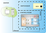 CMU100-1.1.9-0 RS232 to 10-100Base-Tx converter application